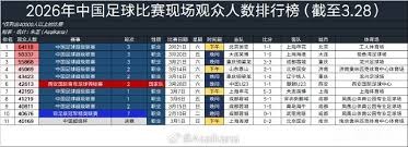 中超联赛精彩对决 武汉三镇队与云南玉昆队战平